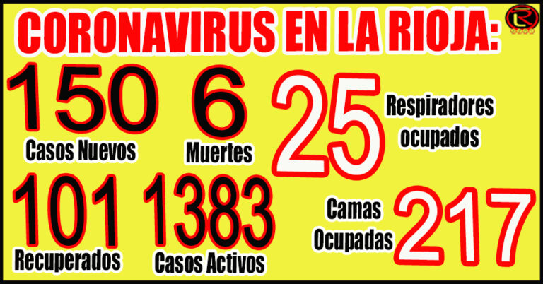 66% de ocupación en el Hospital Vera Barros, 71% en el Clínicas y 33% en HMyN