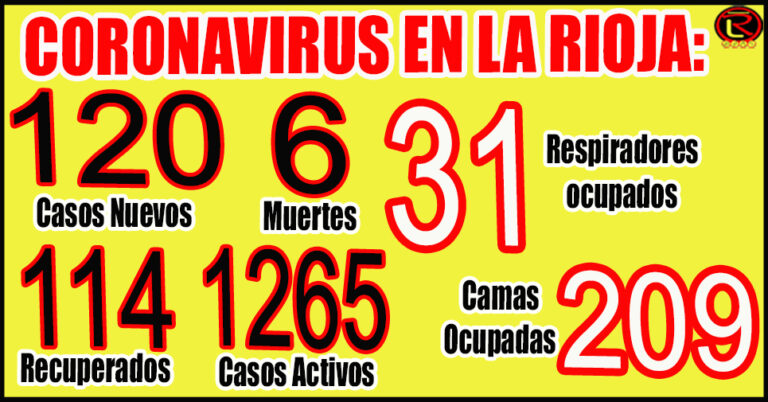 62% de ocupación en el Hospital Vera Barros, 76% en el Hospital de Clínicas y 31% en el HMyN