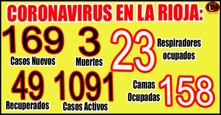 81% de camas ocupadas en el Hospital de Clínicas y 72% en el Vera Barros