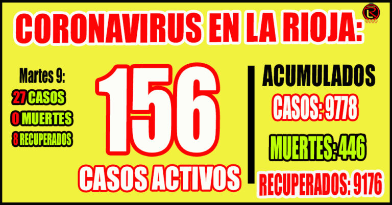 9 corresponde a Capital, 6 a General Belgrano, 6 a Chamical, 3 a Chilecito, 2 a San Martín y 1 Castro Barros