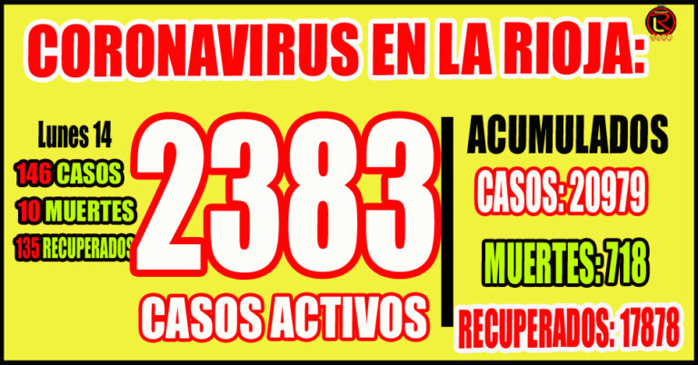 Corresponden 49 a Capital y 97 al interior provincial