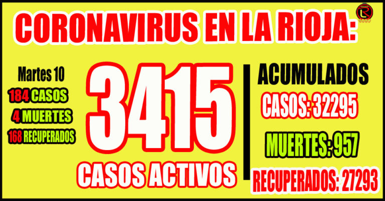 Corresponden 135 a Capital y 49 al interior provincial