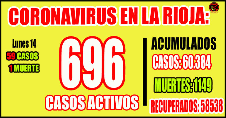 El nivel de ocupación de camas críticas COVID-19 adultos es de 24 por ciento