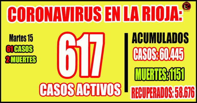 El nivel de ocupación de camas críticas COVID-19 adultos es de 27 por ciento
