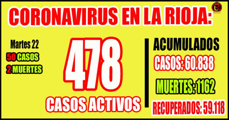 El nivel de ocupación de camas críticas COVID-19 adultos es de 11 por ciento: 18 personas internadas