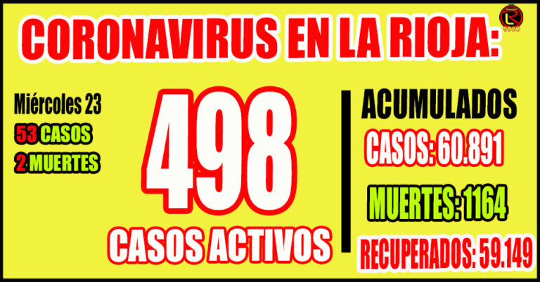 El nivel de ocupación de camas críticas COVID-19 adultos es de 11 por ciento: 19 personas internadas