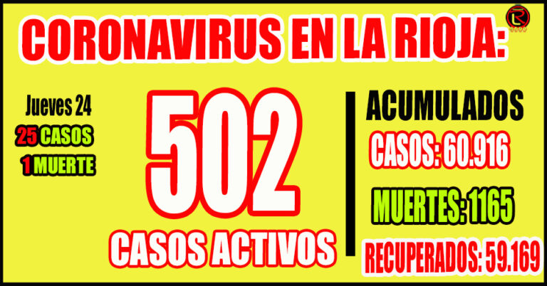 El nivel de ocupación de camas críticas COVID-19 adultos es de 9 por ciento: 22 personas internadas