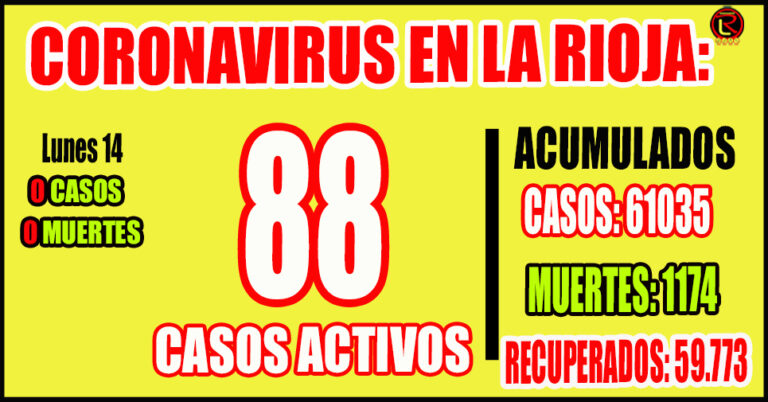 El nivel de ocupación de camas críticas COVID-19 adultos es de 7 por ciento: 8 personas