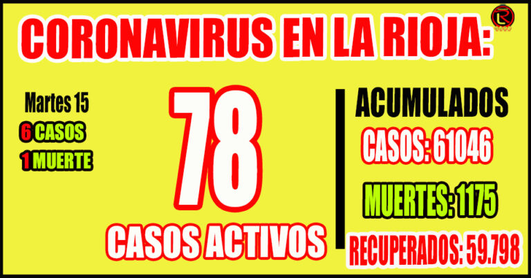 La ocupación de camas críticas COVID es del 2 por ciento: 2 personas internadas