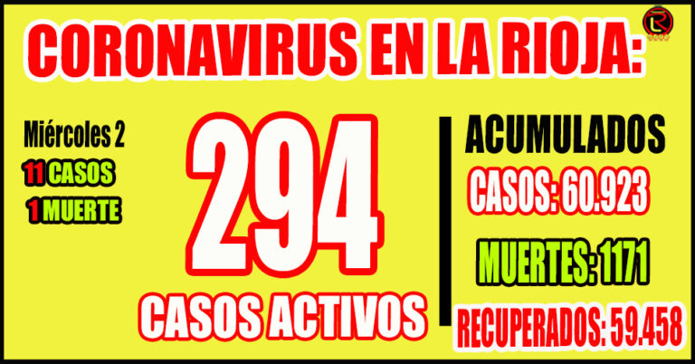 El nivel de ocupación de camas críticas COVID-19 adultos es de 9 por ciento: 16 personas internadas