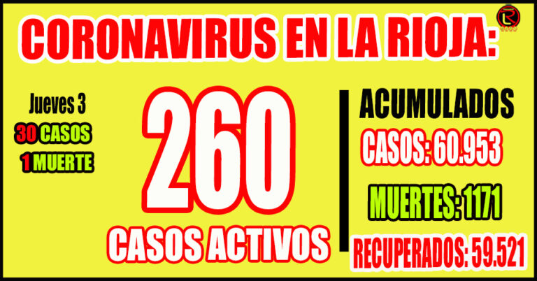 El nivel de ocupación de camas críticas COVID-19 adultos es de 9 por ciento: 14 personas internadas
