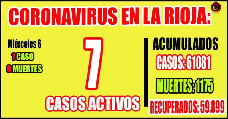 Hay 2 internados por COVID en la Provincia