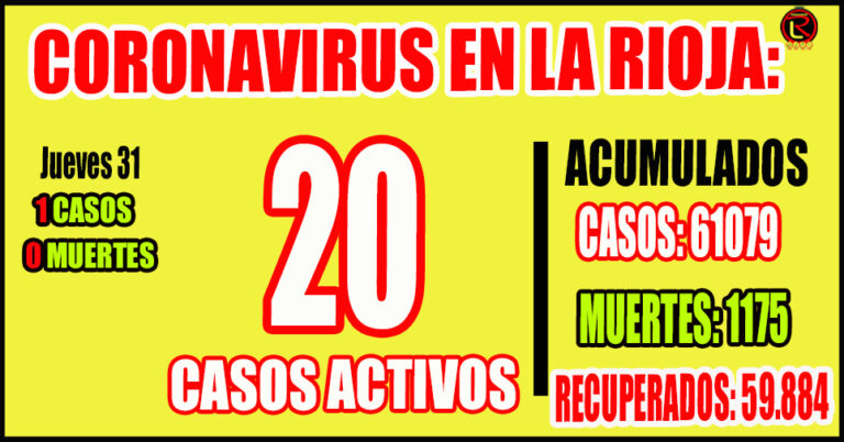 La Rioja tiene una sola persona internada por COVID