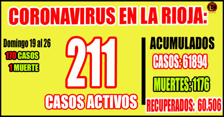 Hay seis personas internadas por COVID en toda la Provincia