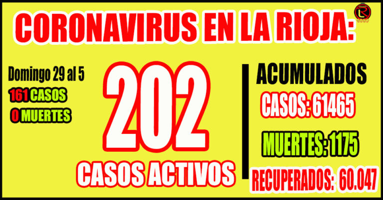 Hay 5 personas internadas por COVID