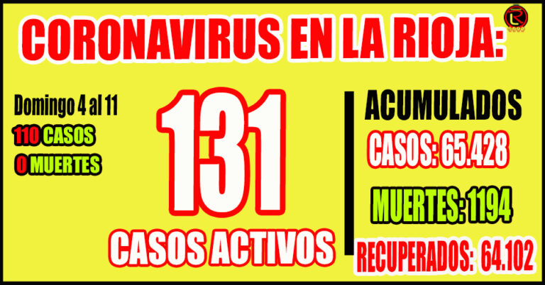 Hay 7 personas internadas con patología Covid-19 en La Rioja