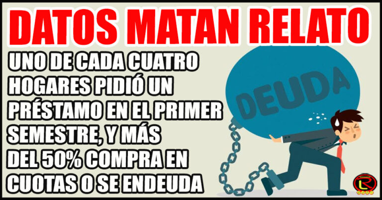 El Indec reveló que el endeudamiento de los hogares argentinos se duplicó