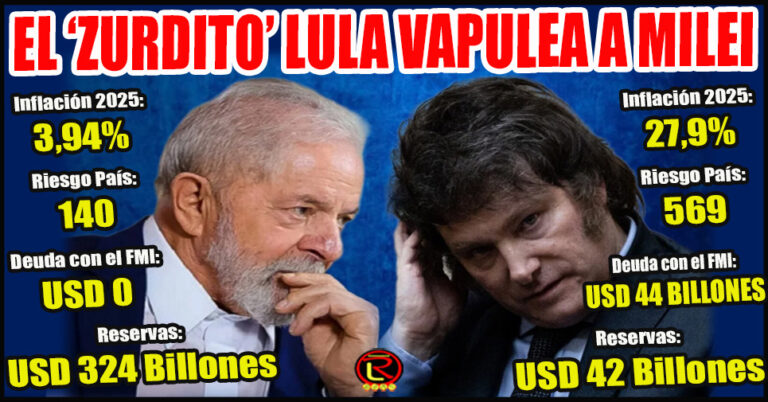 Brasil supera a Argentina en odos los indicadores claves