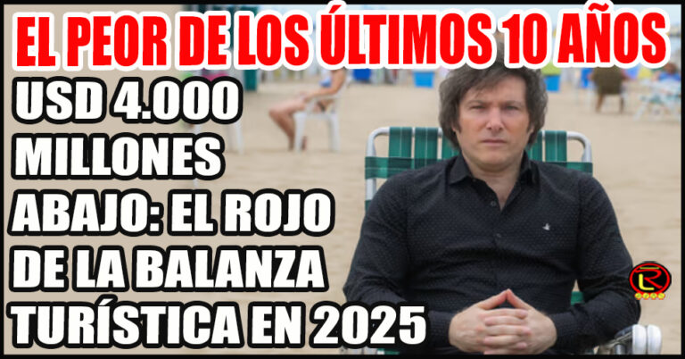 Los Turistas ya no eligen a Argentina: saldo negativo de 6,6 millones de personas