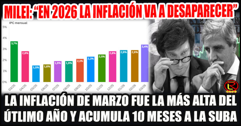 La inflación de marzo fue del 3,4 por ciento