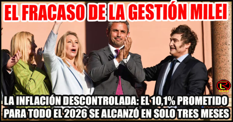 Milei pierde su único capital político: controlar la inflación