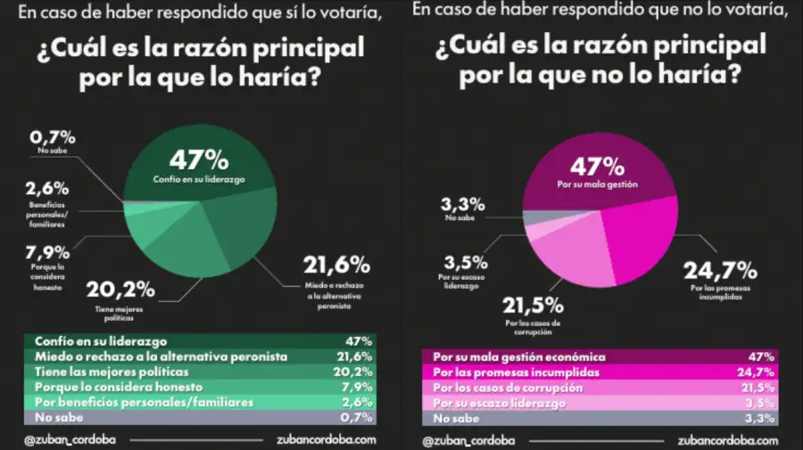 Encuesta Javier Milei
