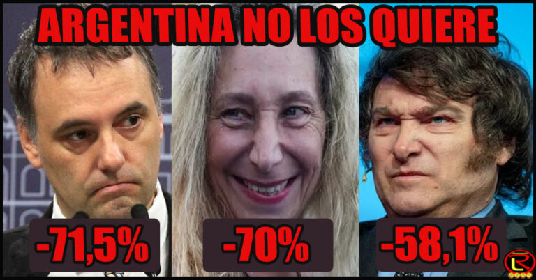 Nueva encuesta marca altísima imagen negativa de Adorni, Karina y Milei