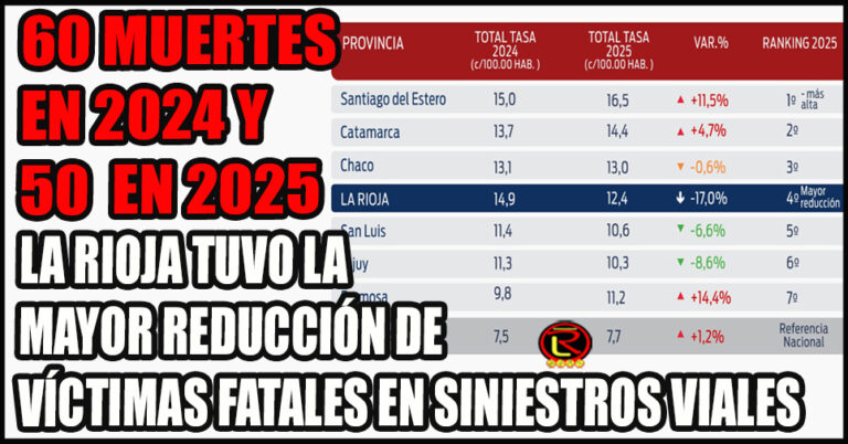Datos aportados por sistemas nacionales de medición y estadísticas policiales
