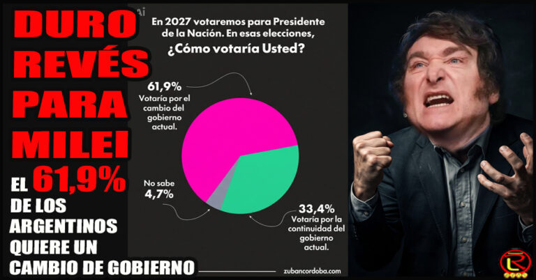 Una Encuesta de Zuban-Córdoba asegura que seis de cada diez argentinos no quieren la continuidad de Mieli