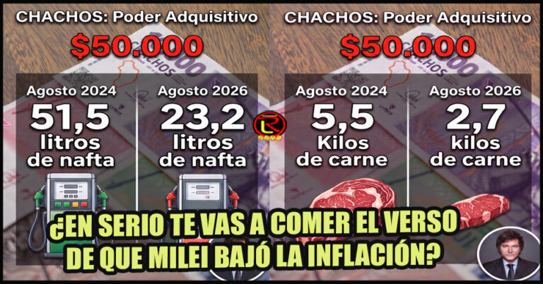 ¿Pará qué te alcanzaban $50.000 en Agosto de 2024 y para qué te alcanzan ahora?