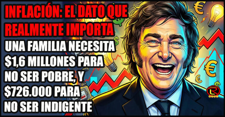En el país de Milei cada vez es más difícil no ser pobre