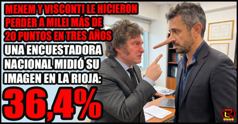 En el Ballotage de 2023 Javier Milei obtuvo el 58,27 por ciento de los votos en La Rioja